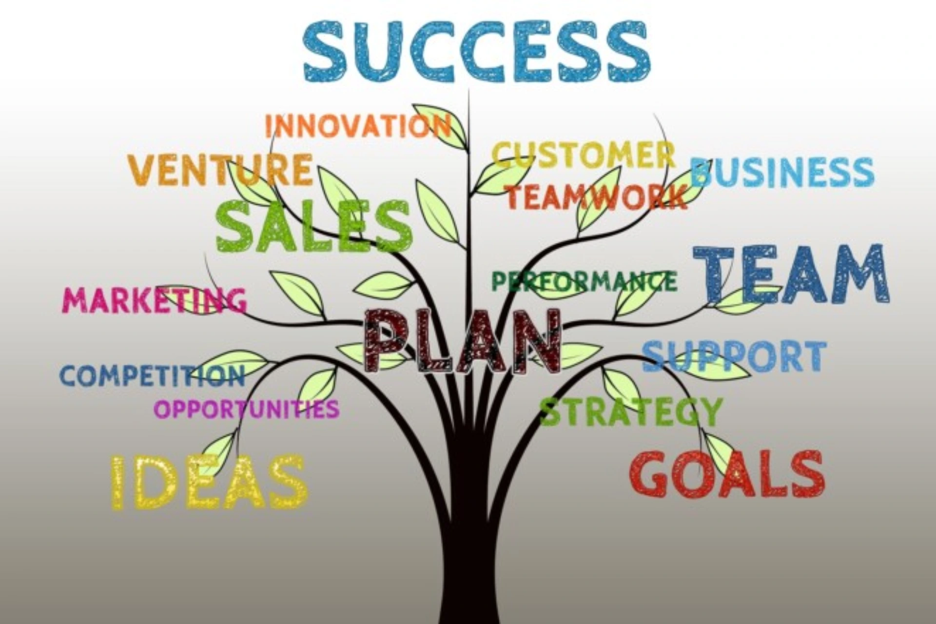 Le regole del successo in una strategia di Revenue Management